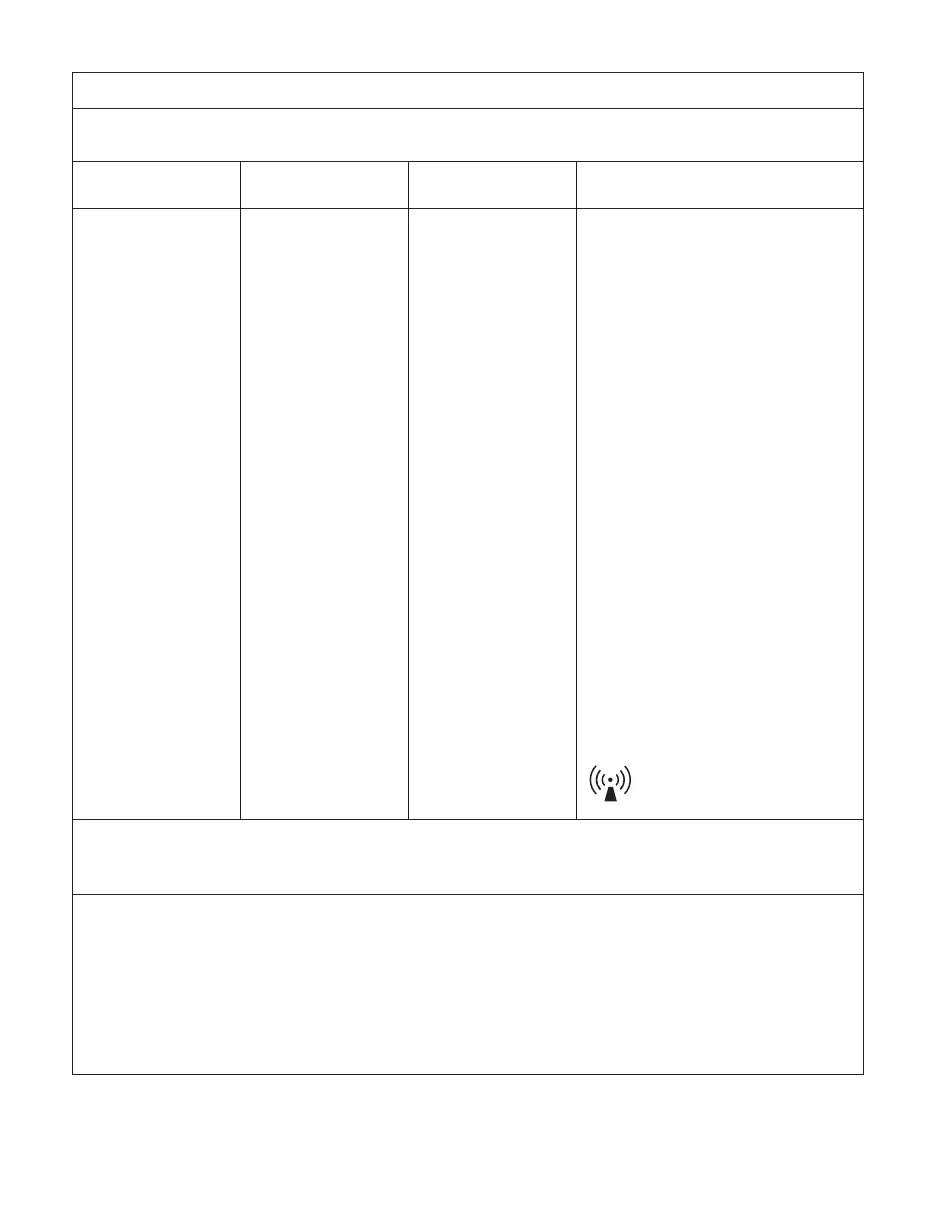 Page #136 background image