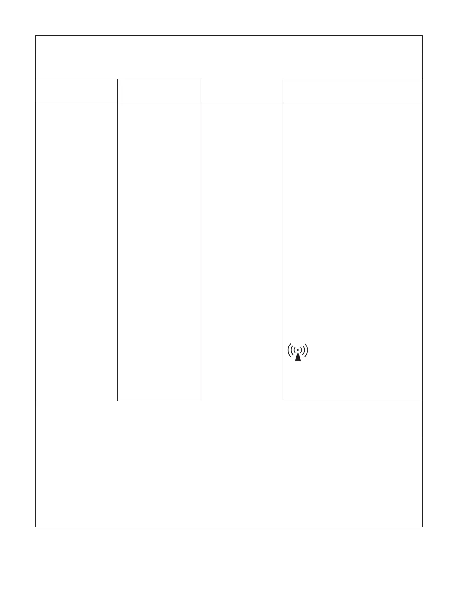 Page #152 background image