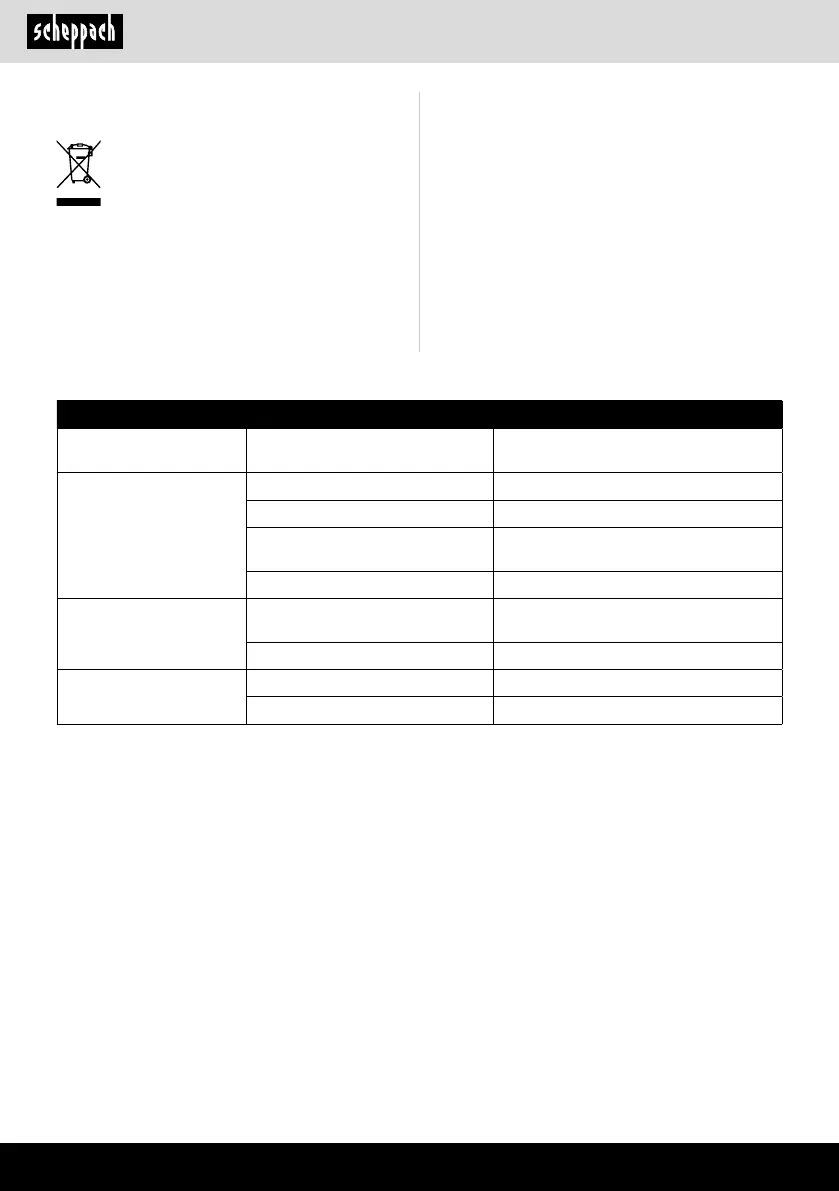 Page #140 background image