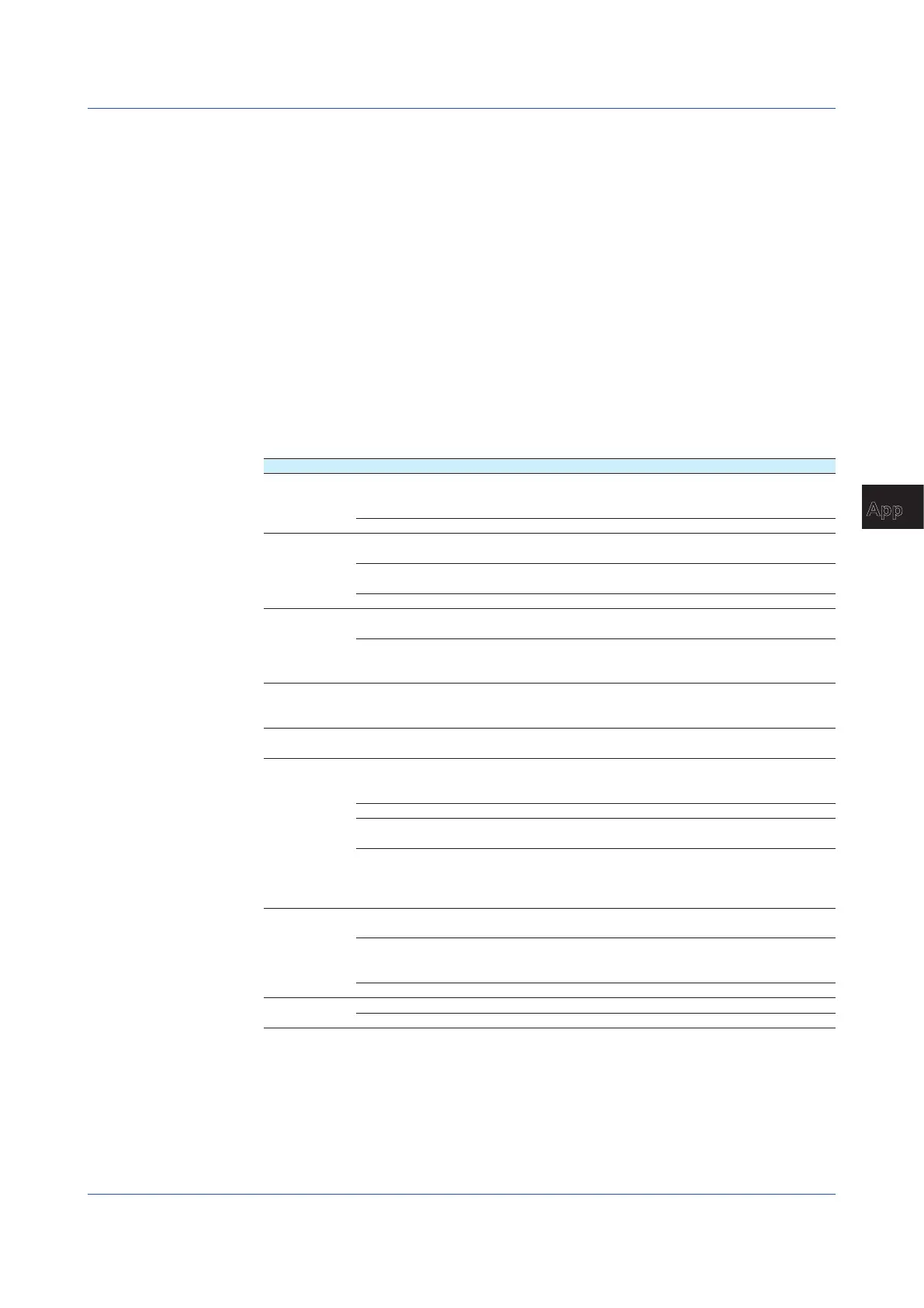Page #525 background image