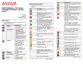 Preview: Quick Reference