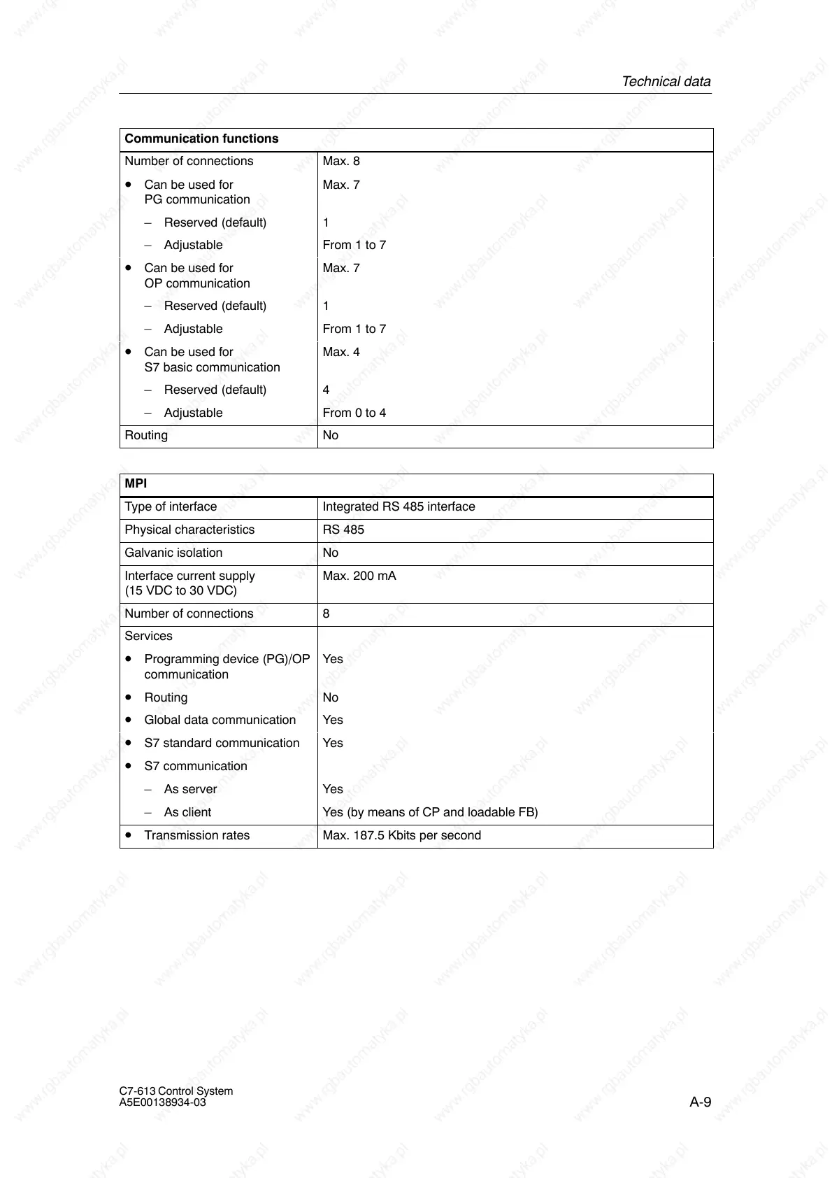 Page #143 background image