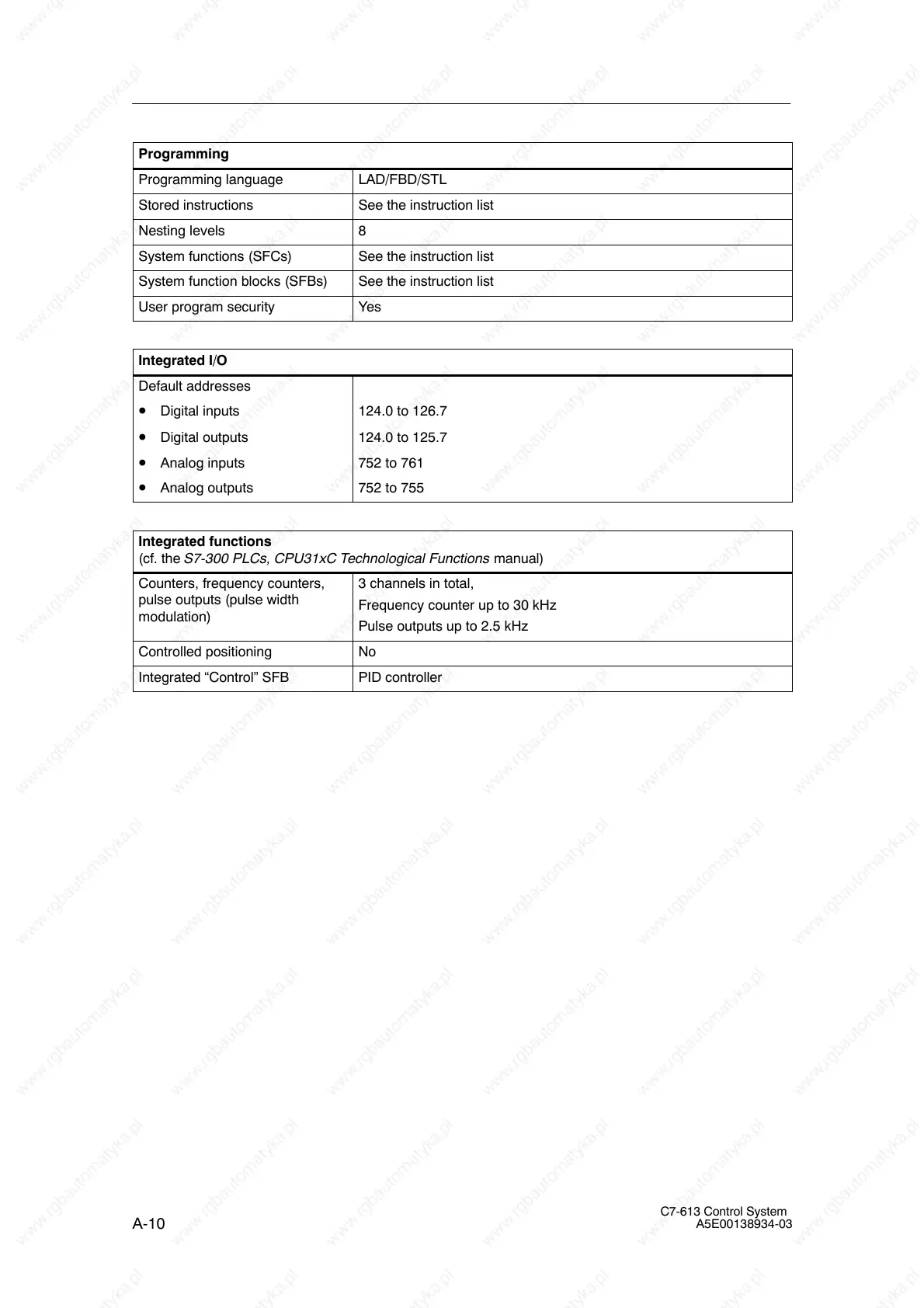 Page #144 background image