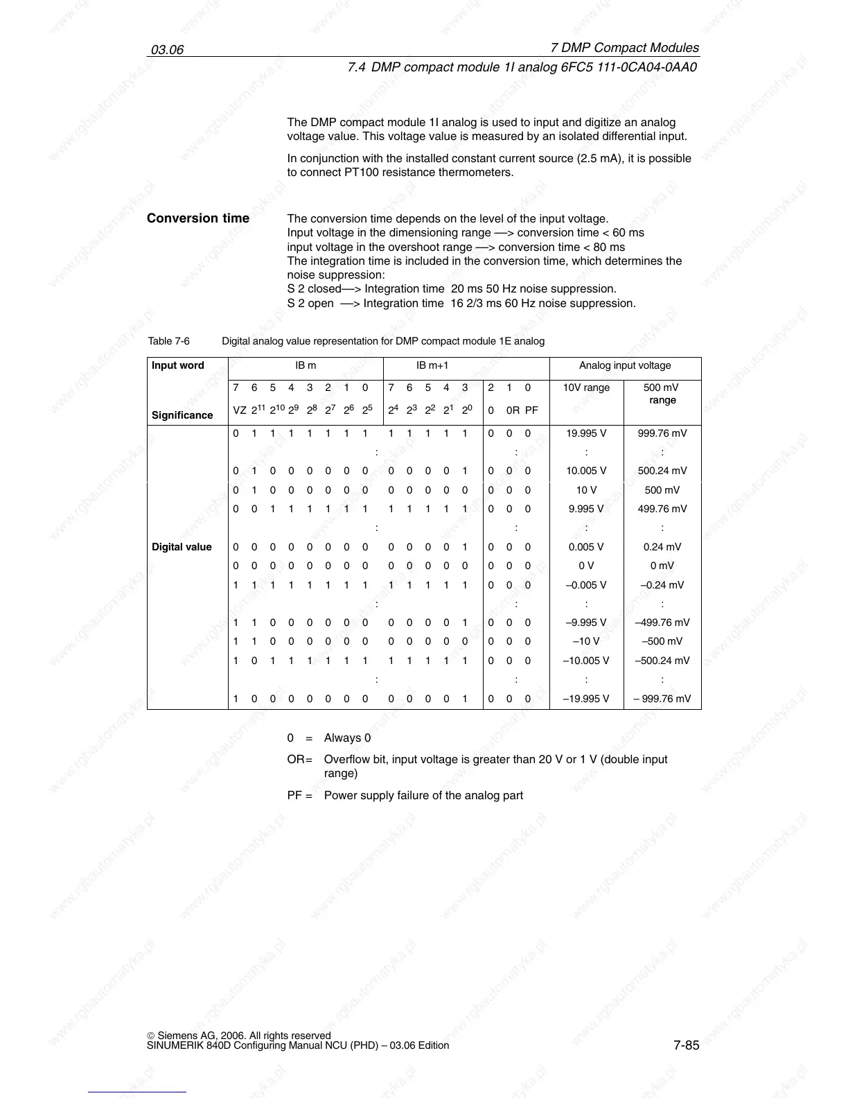 Page #87 background image