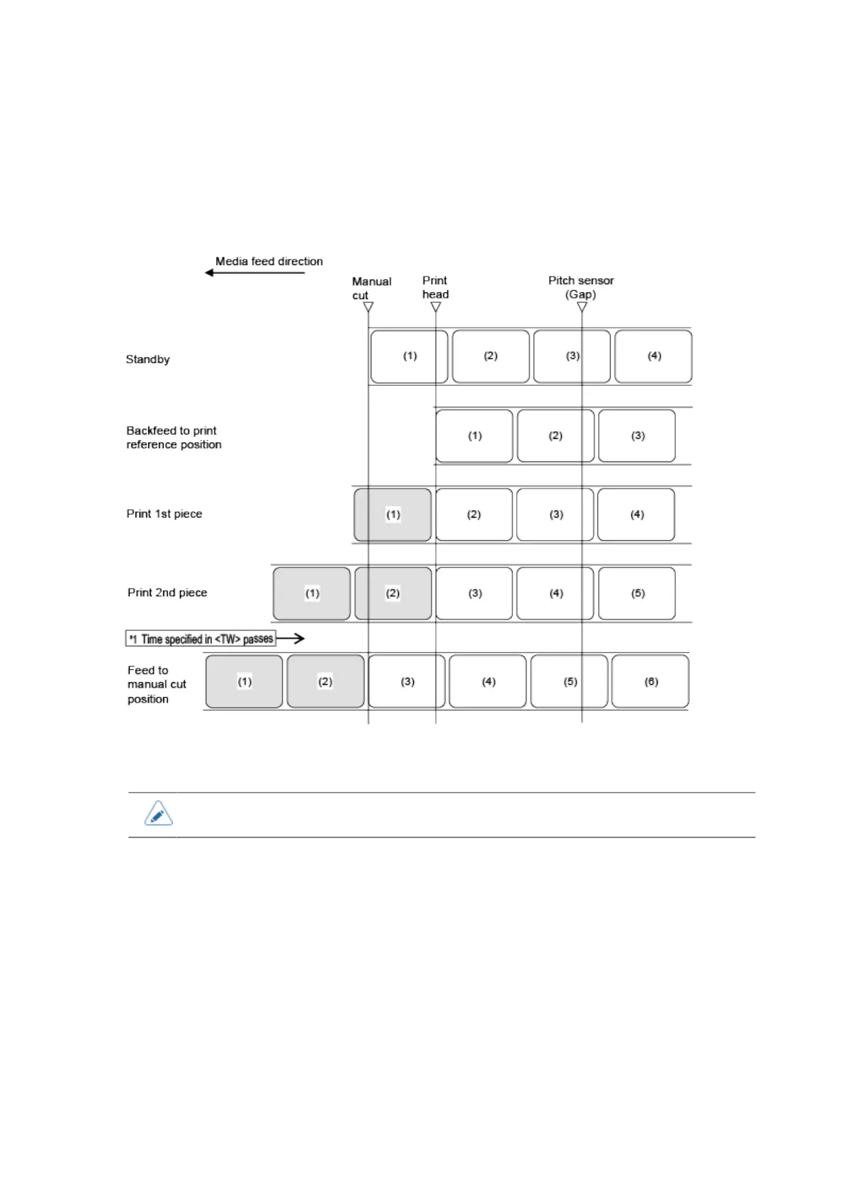 Page #527 background image