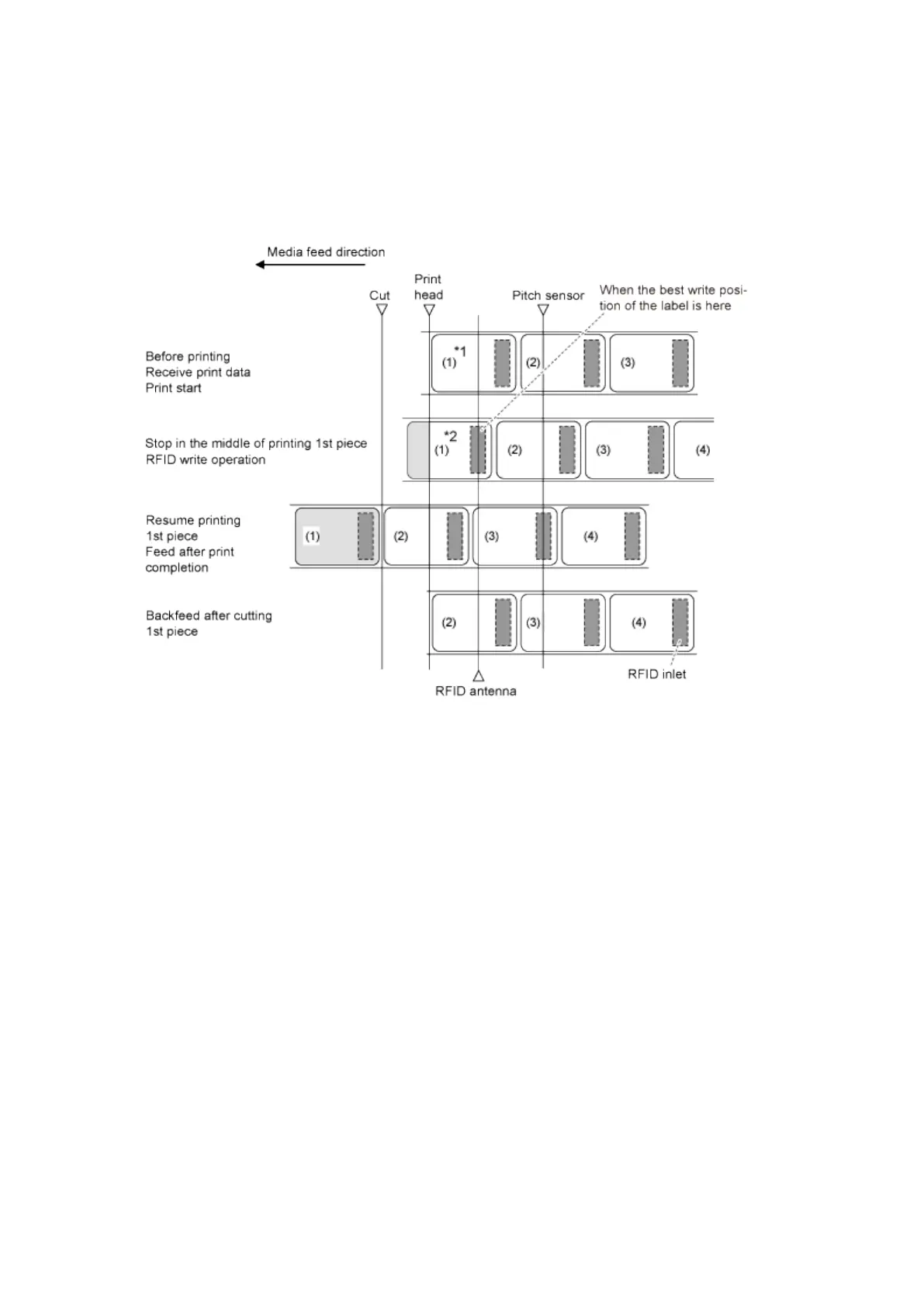 Page #579 background image
