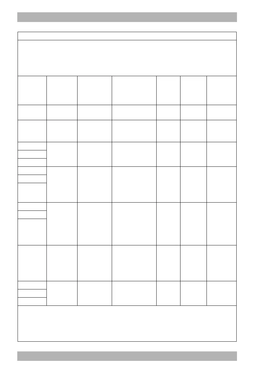 Page #256 background image