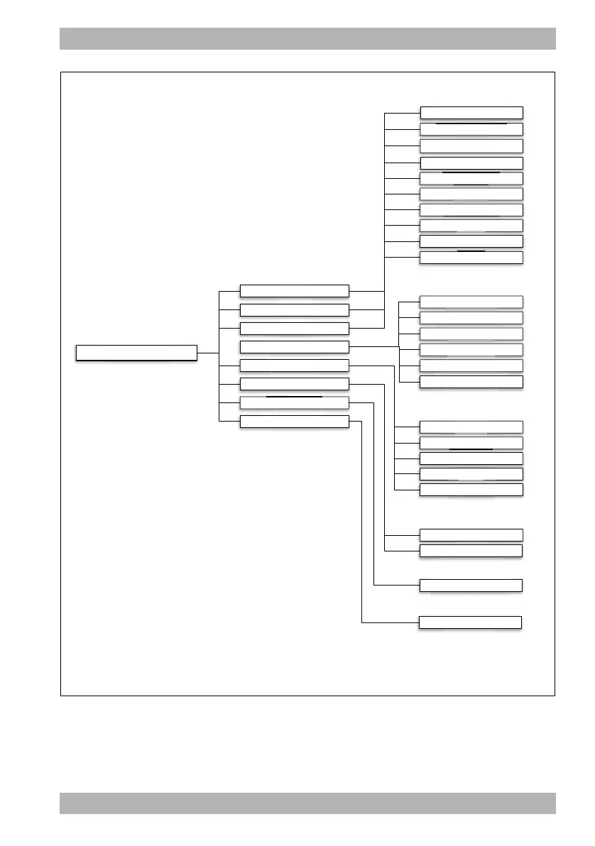 Page #133 background image