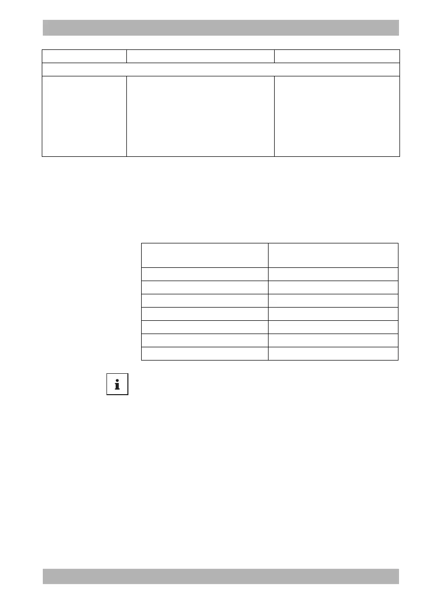 Page #137 background image