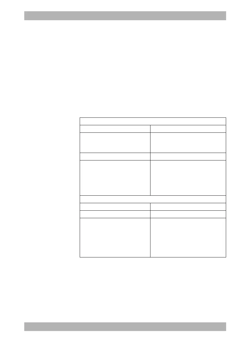 Page #145 background image