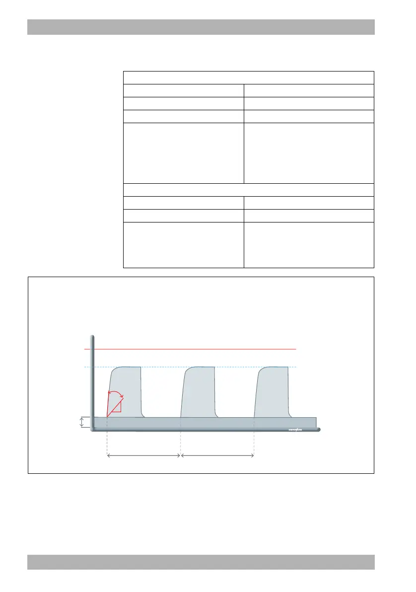 Page #152 background image