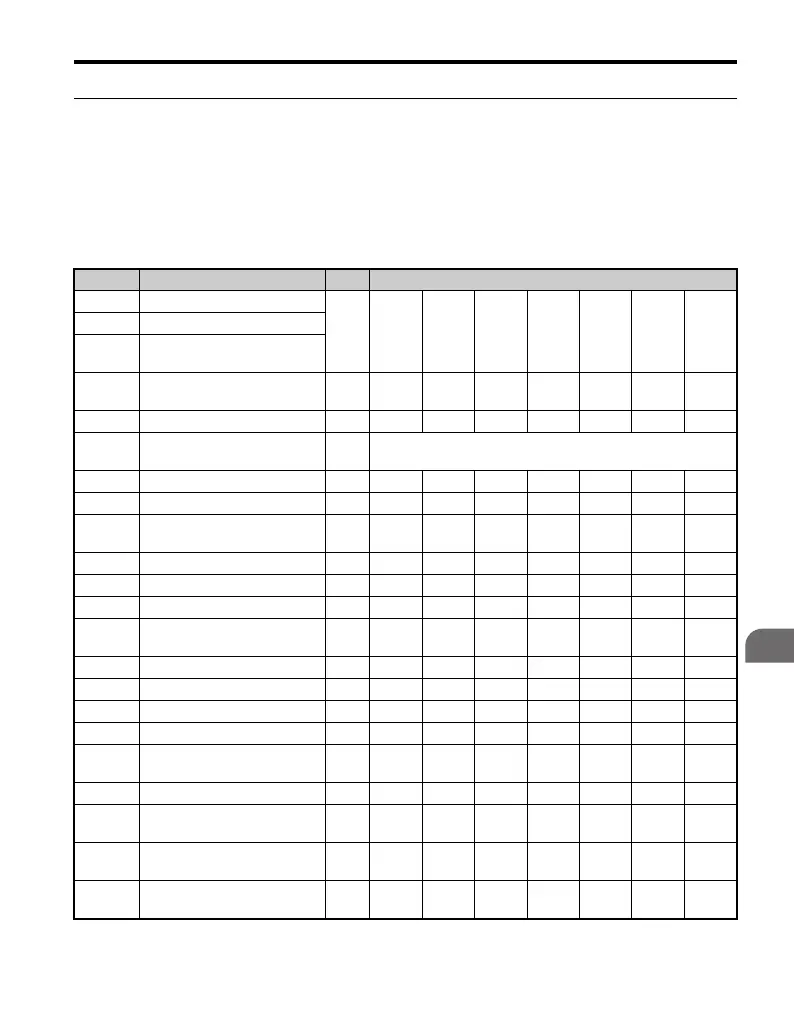 Page #421 background image