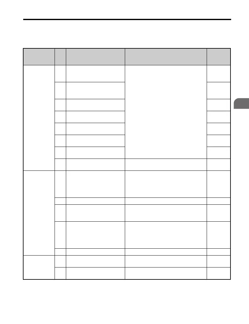 Page #77 background image