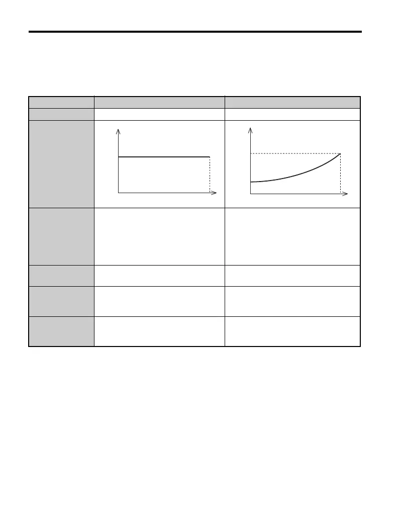 Page #126 background image