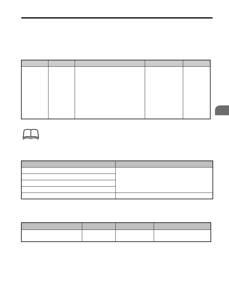 Page #127 background image