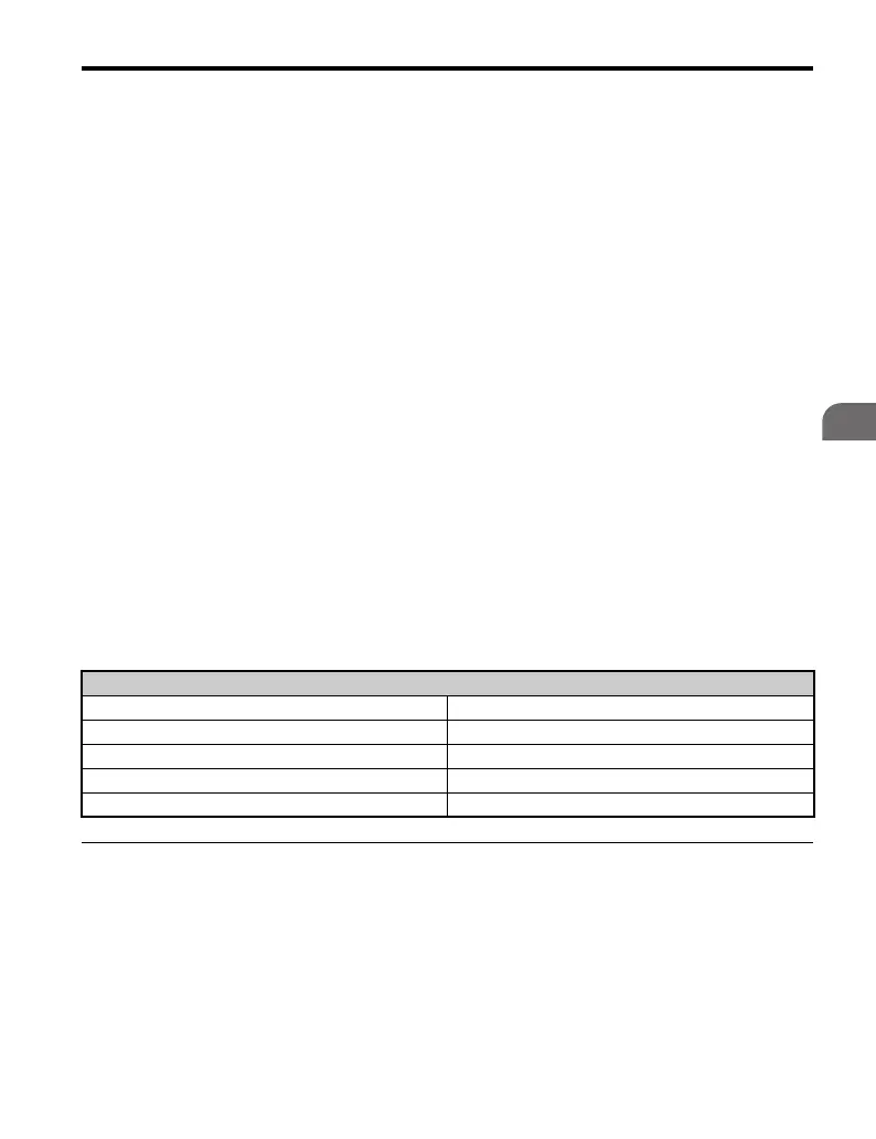 Page #133 background image