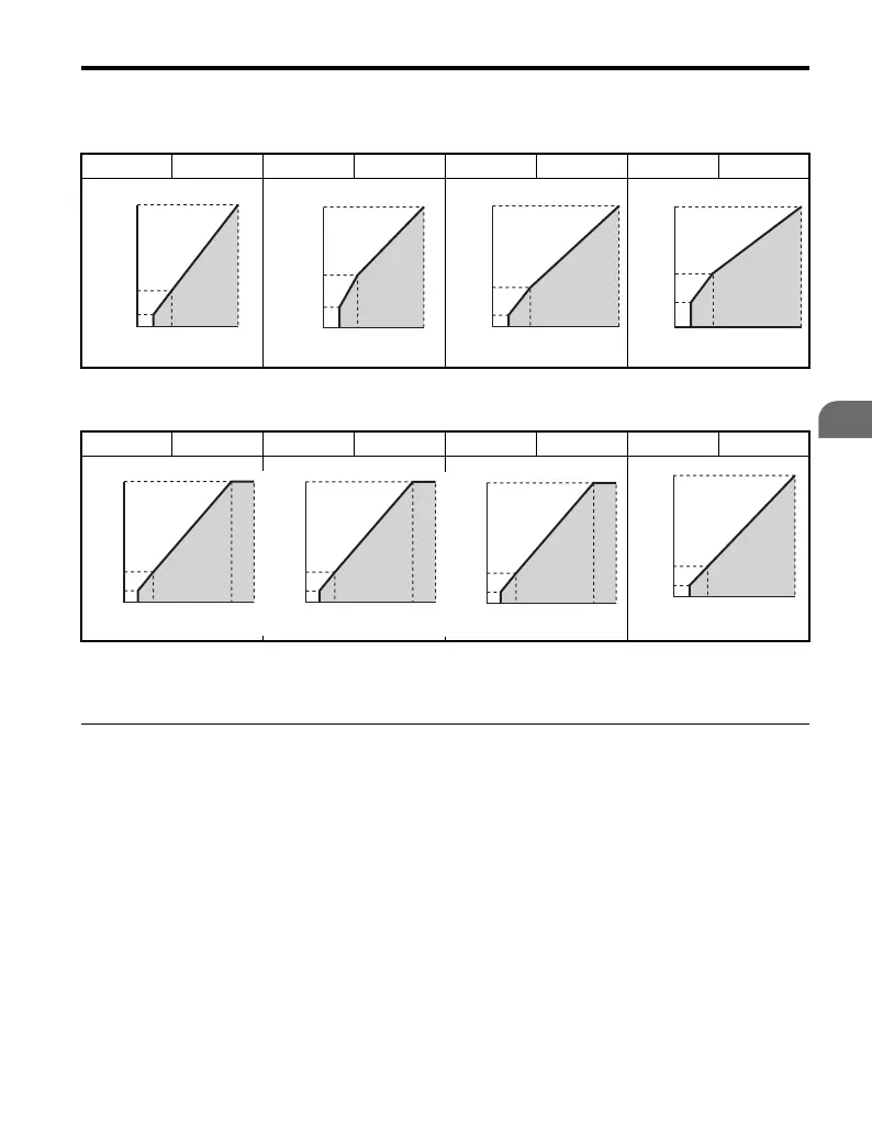 Page #147 background image