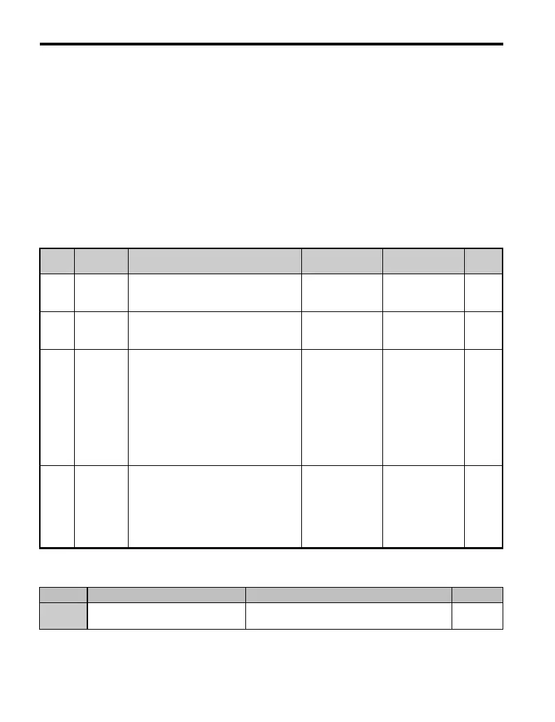 Page #156 background image