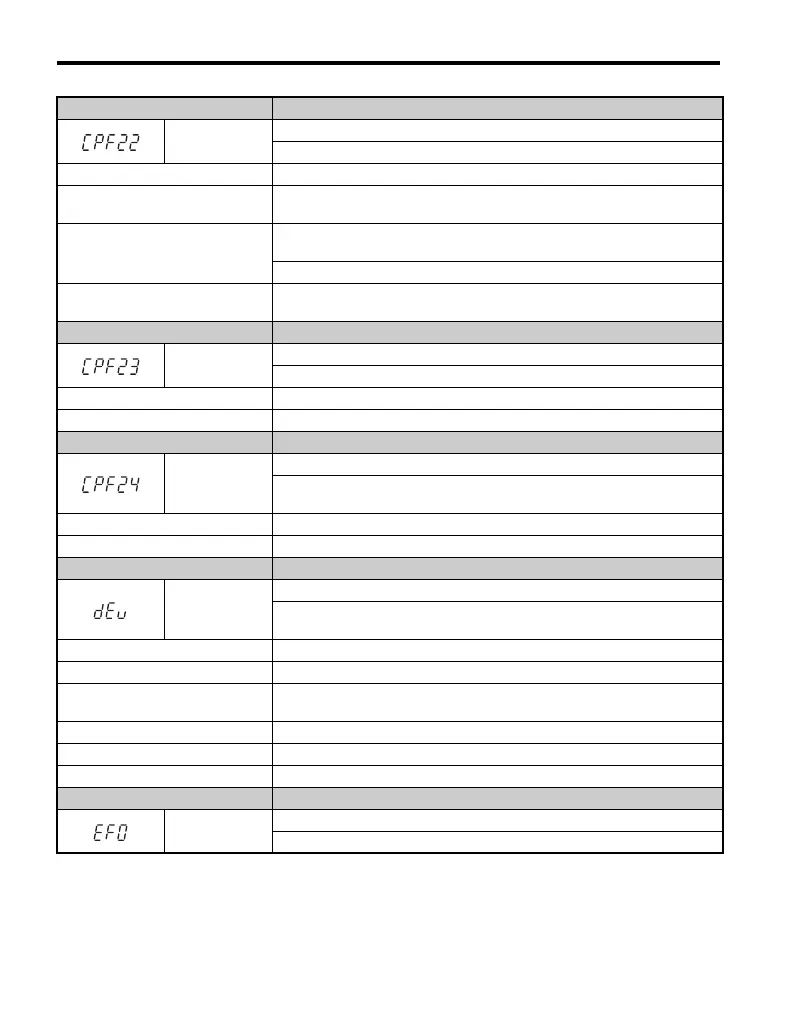 Page #206 background image