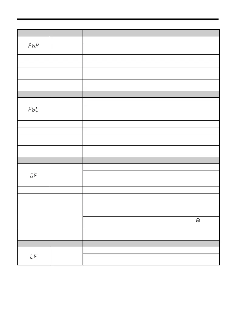 Page #208 background image