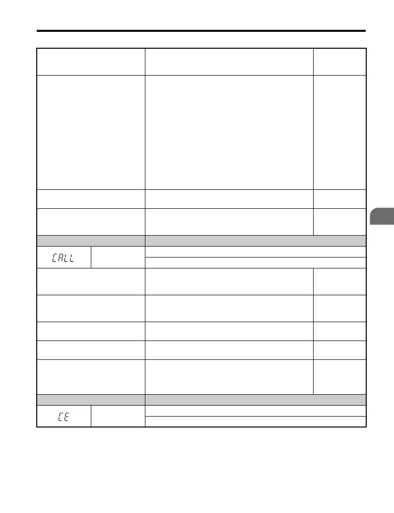 Page #225 background image