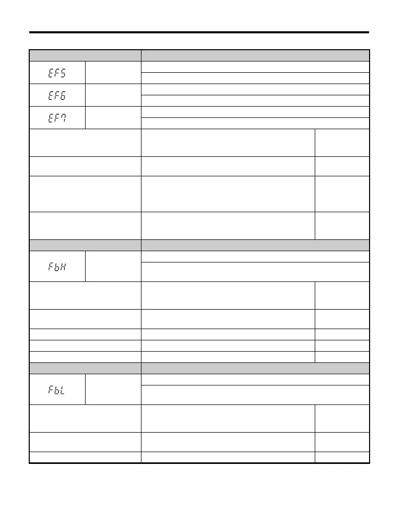 Page #228 background image