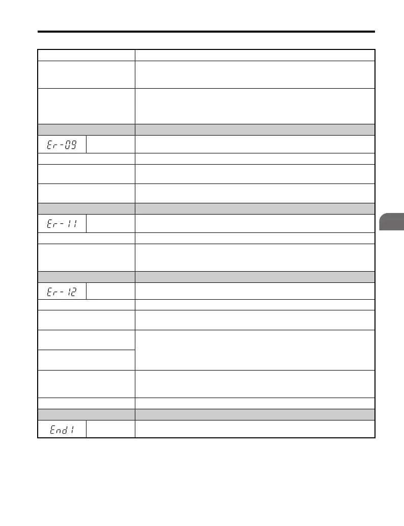 Page #243 background image