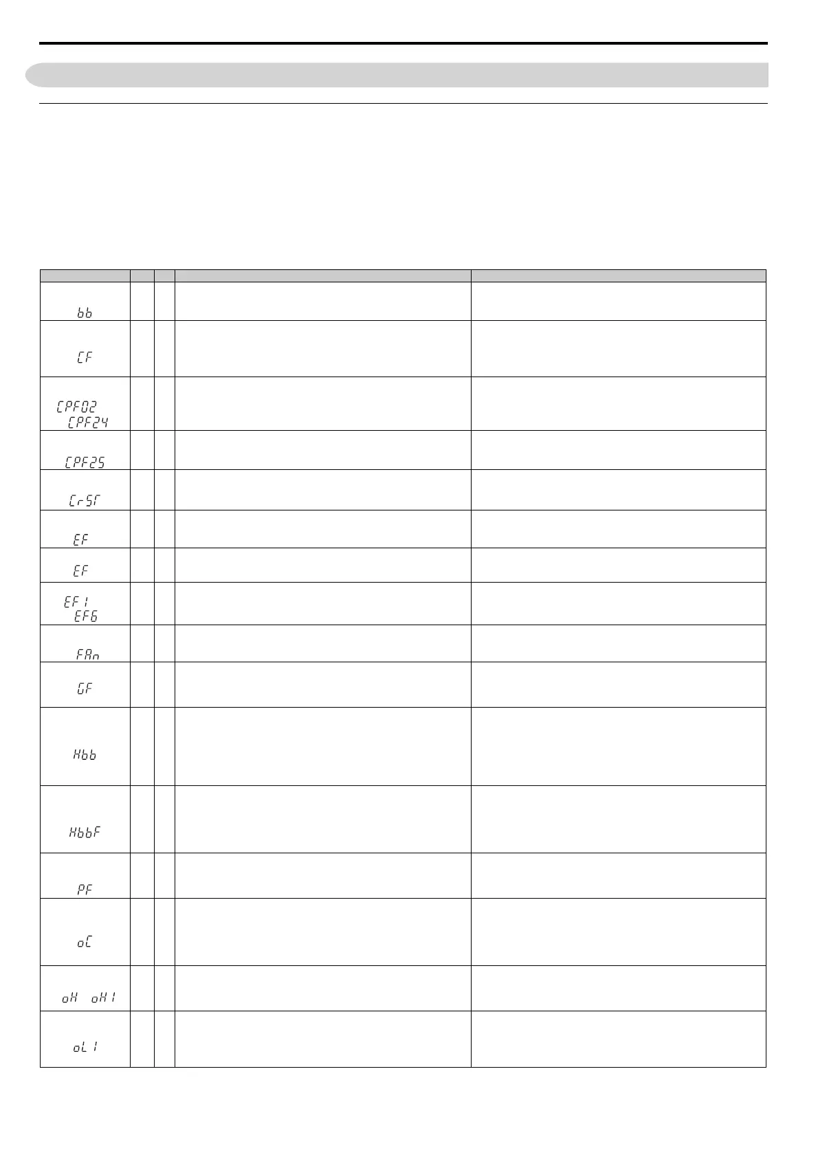 Page #145 background image