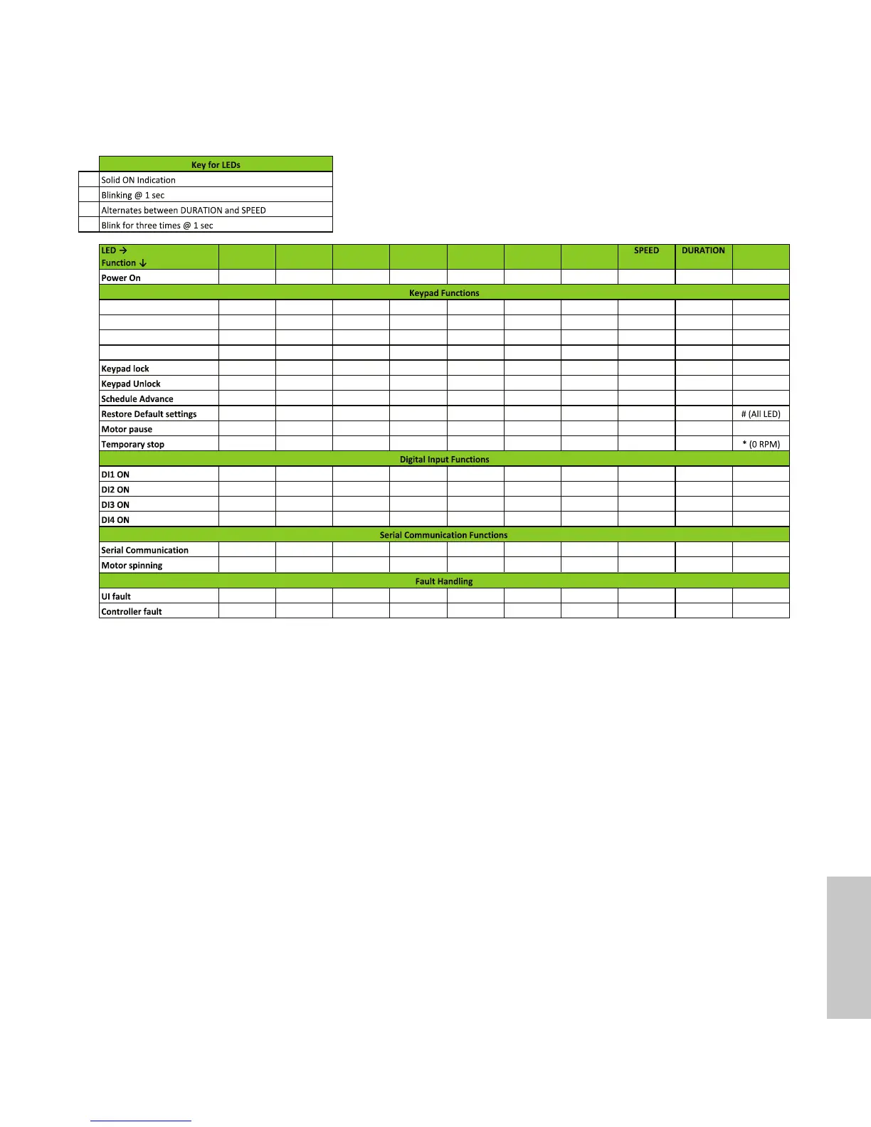 Page #127 background image