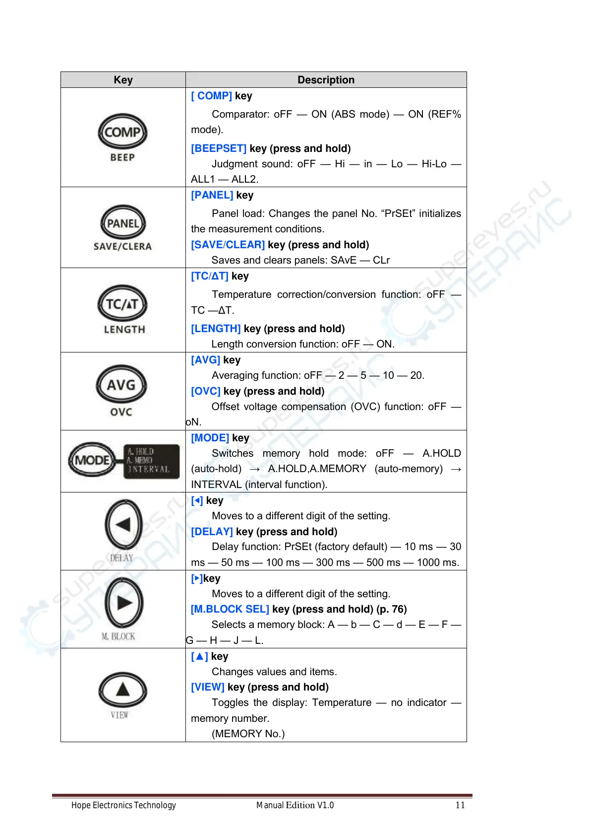 Page #11 background image