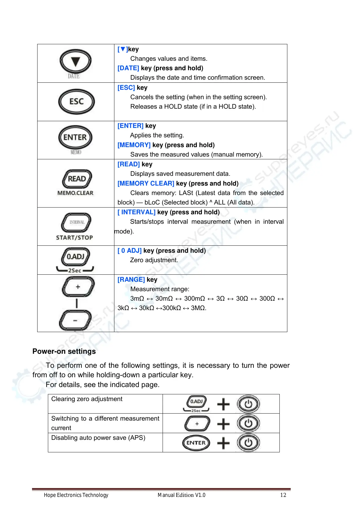 Page #12 background image