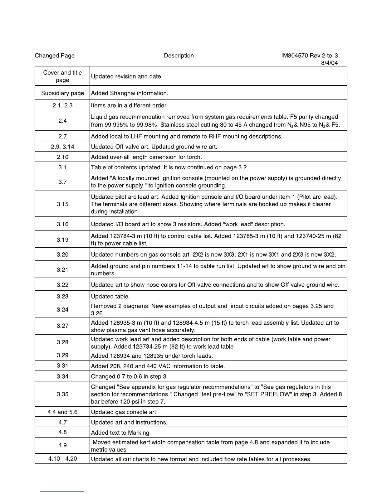 Page #238 background image