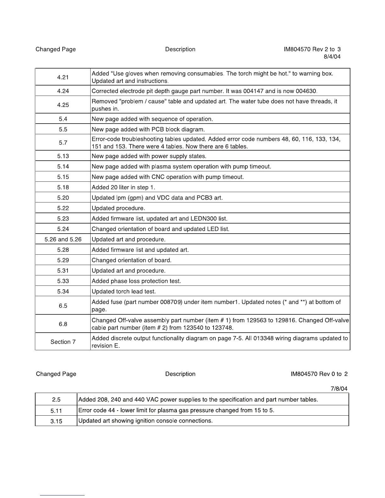 Page #239 background image