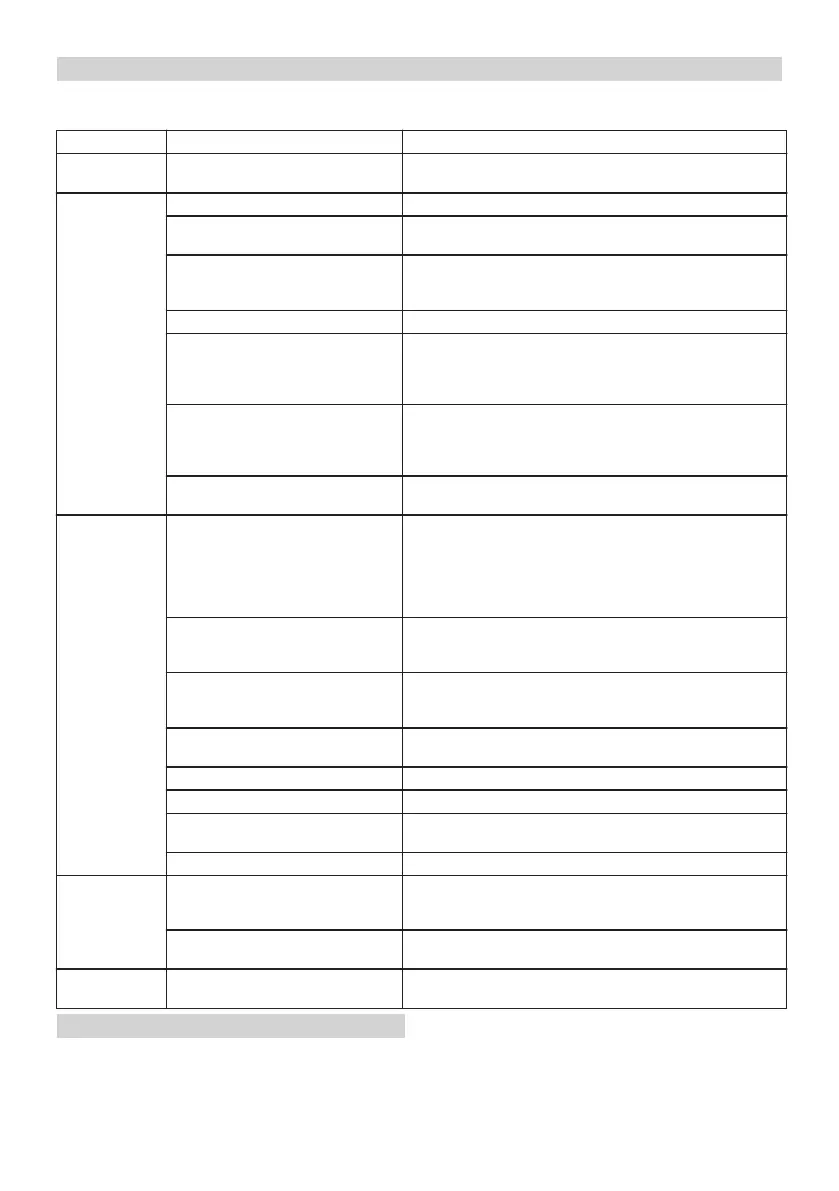 Page #162 background image