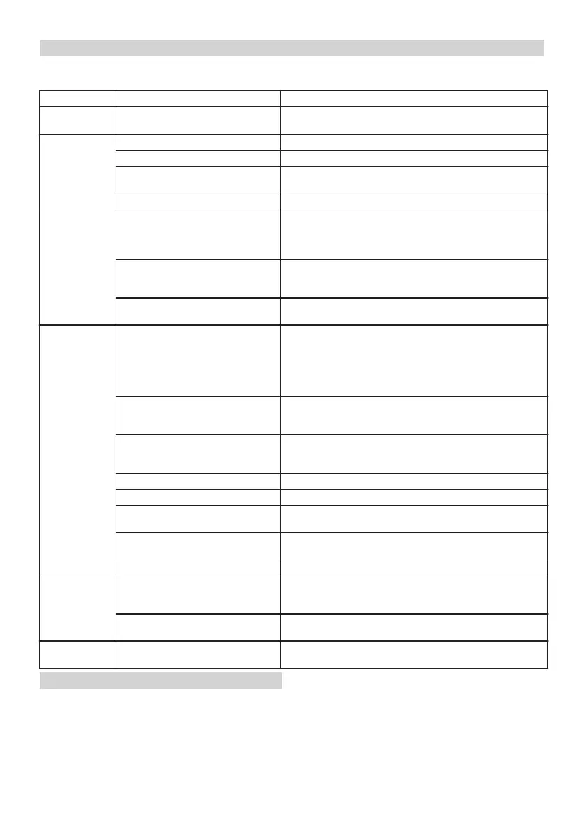 Page #145 background image