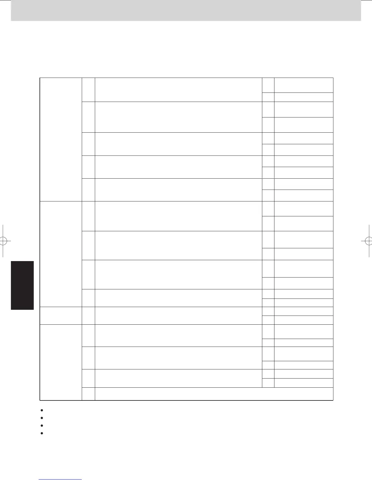 Page #152 background image