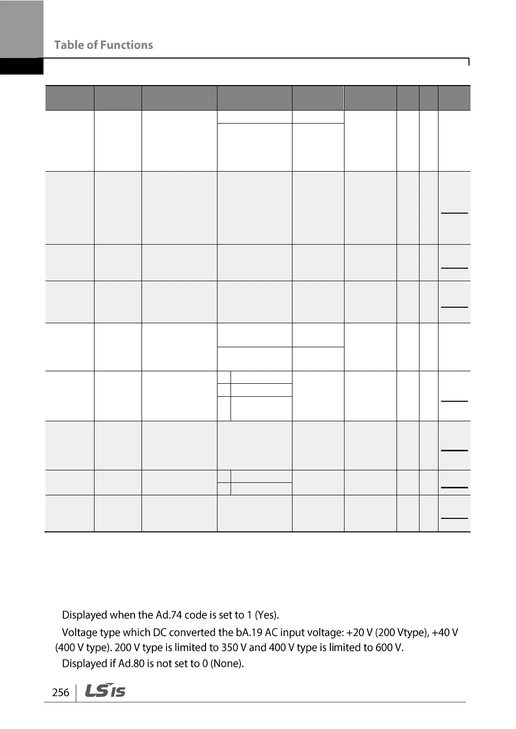 Page #268 background image