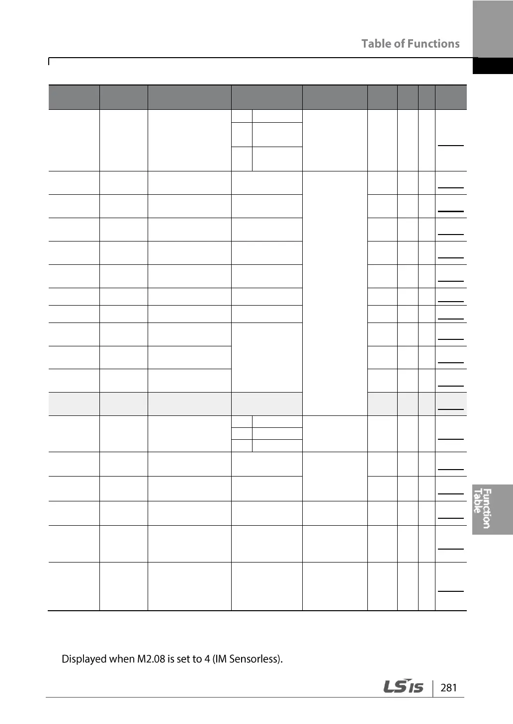 Page #293 background image