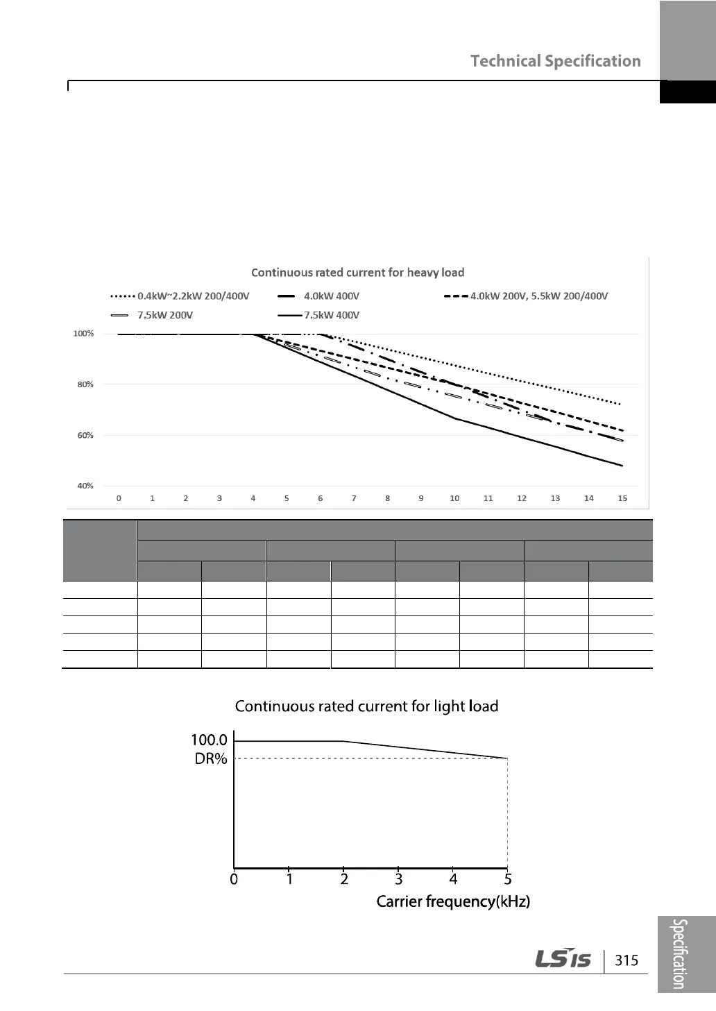Page #327 background image