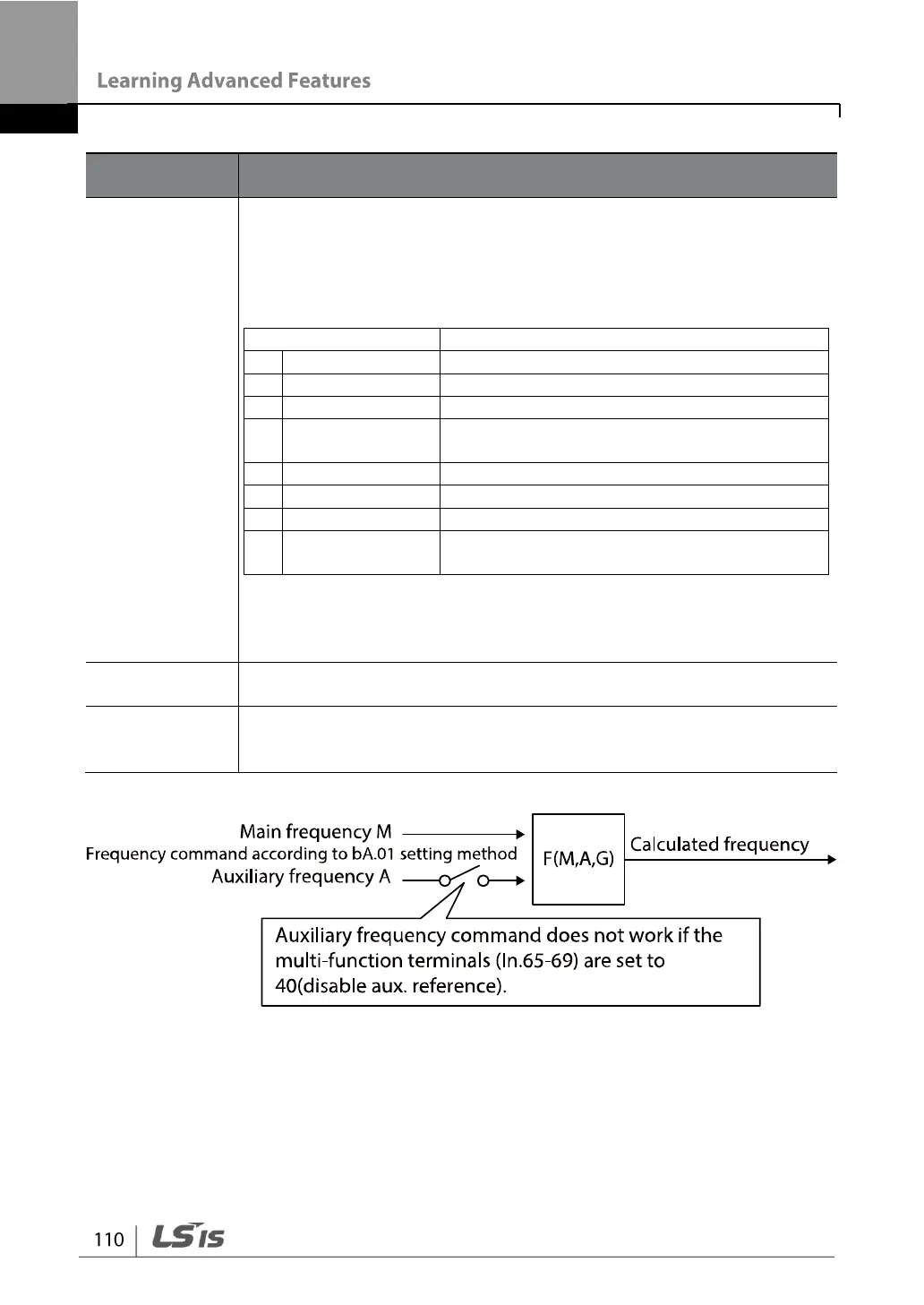 Page #122 background image