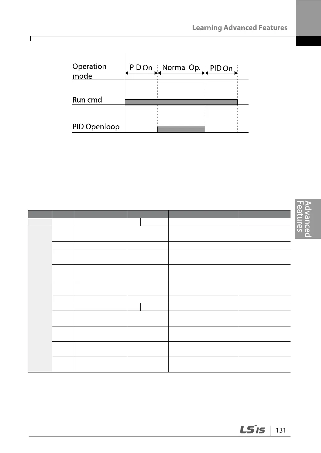 Page #143 background image