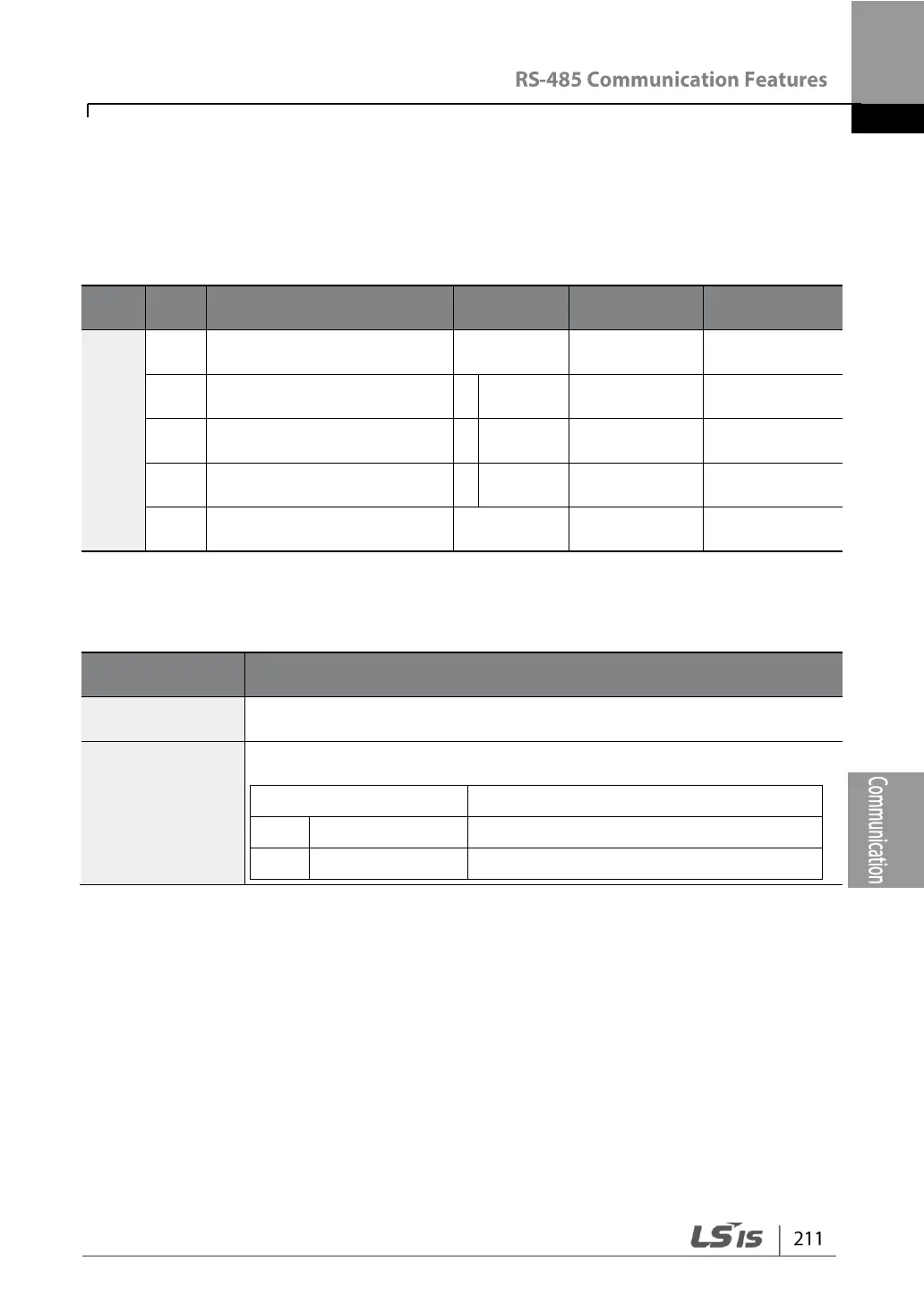 Page #223 background image