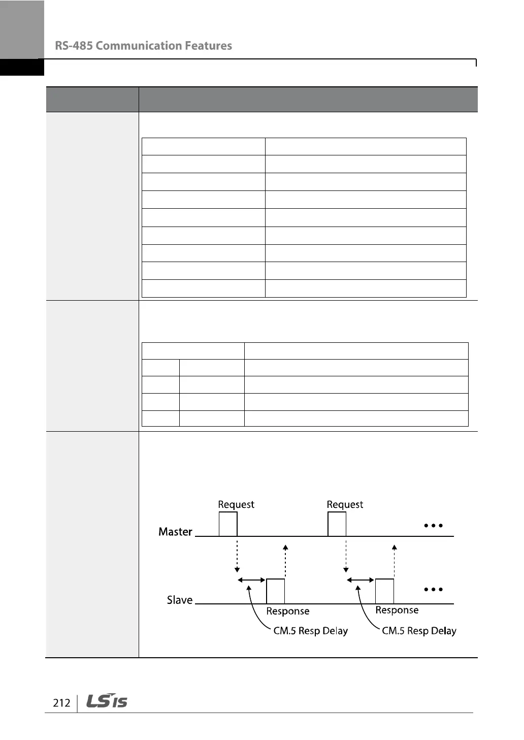 Page #224 background image