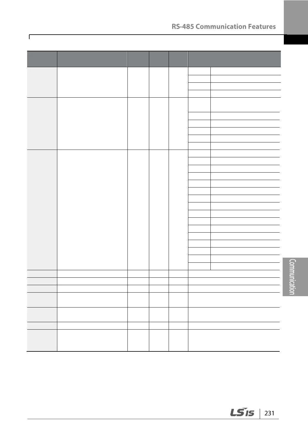 Page #243 background image