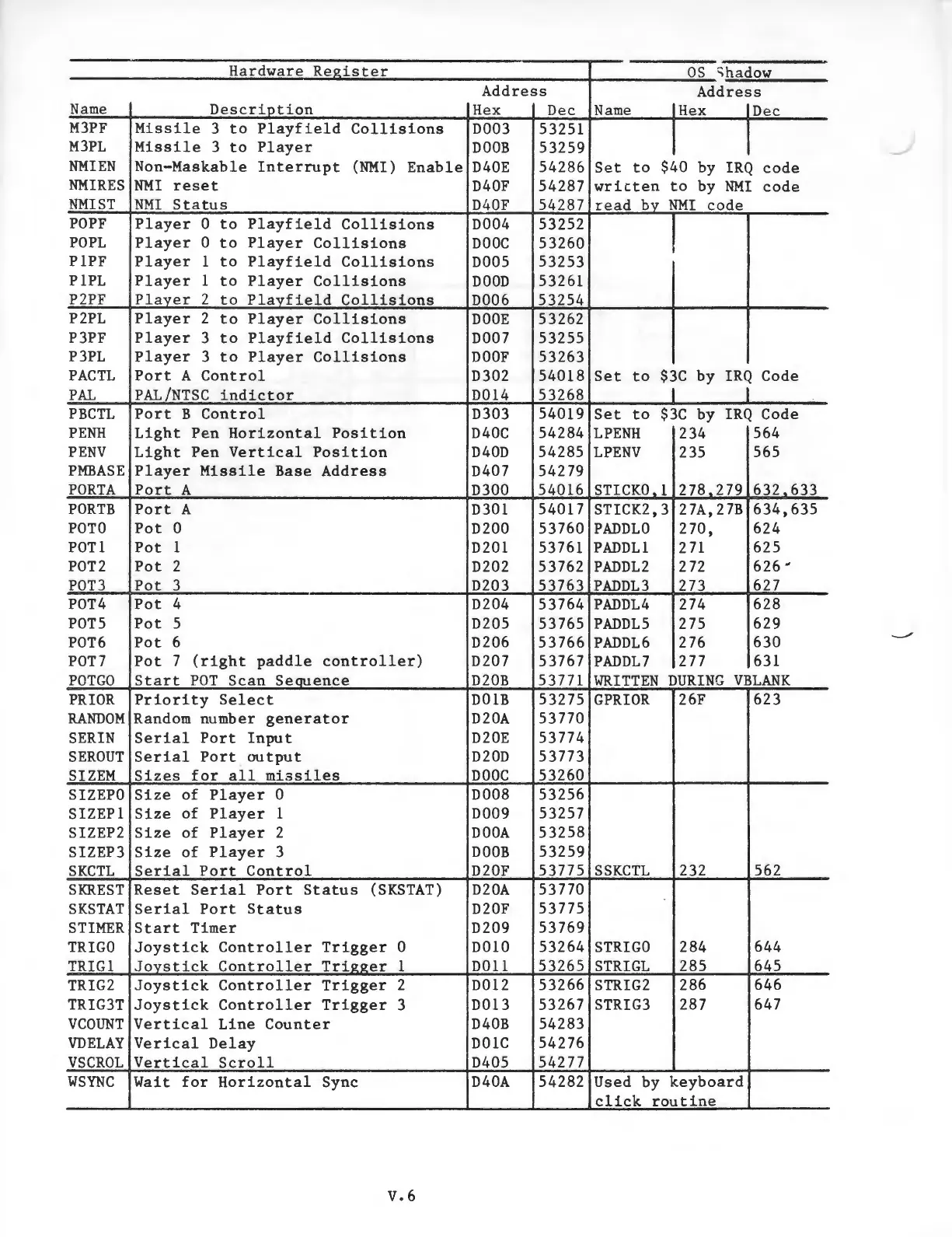 Page #86 background image