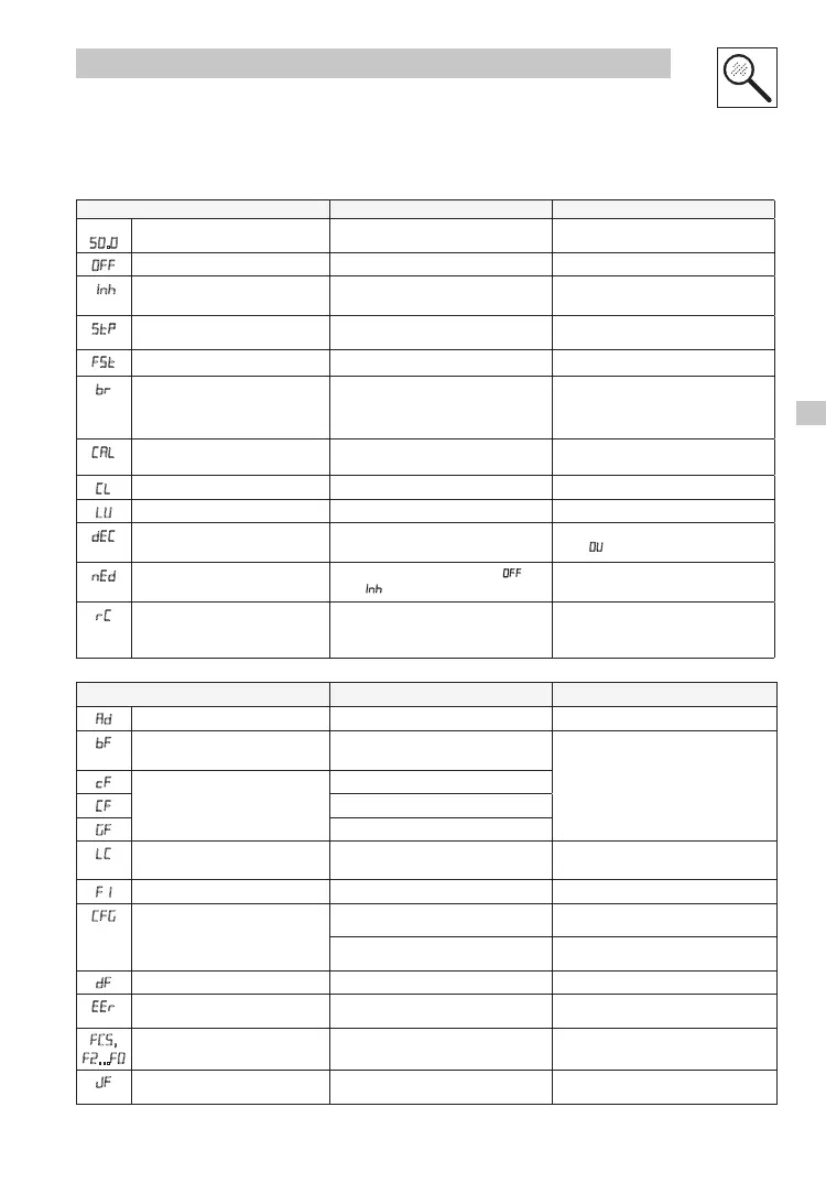 Page #47 background image