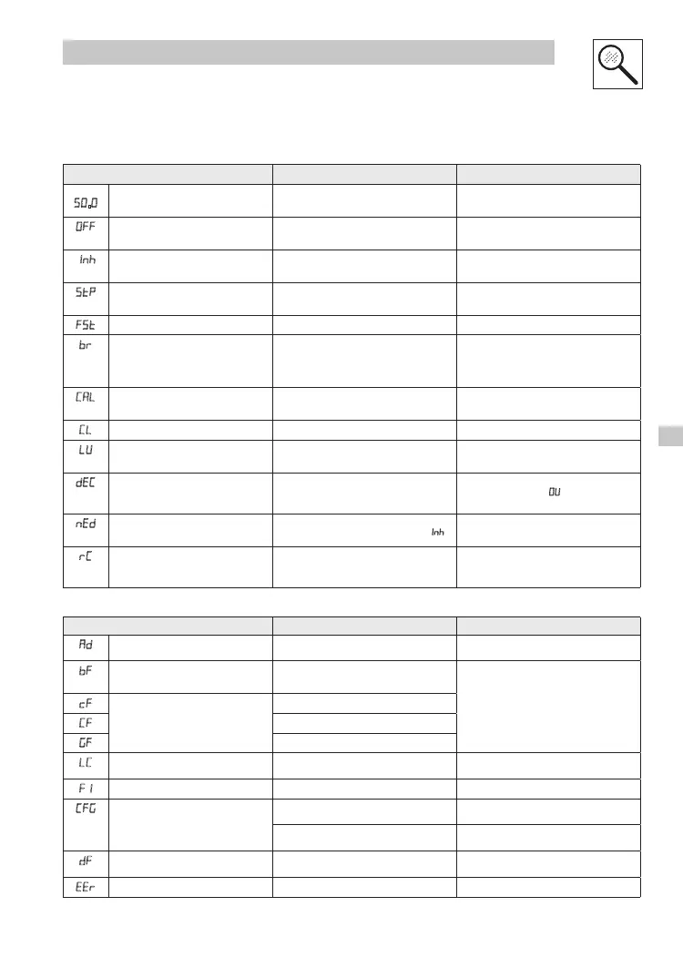 Page #119 background image