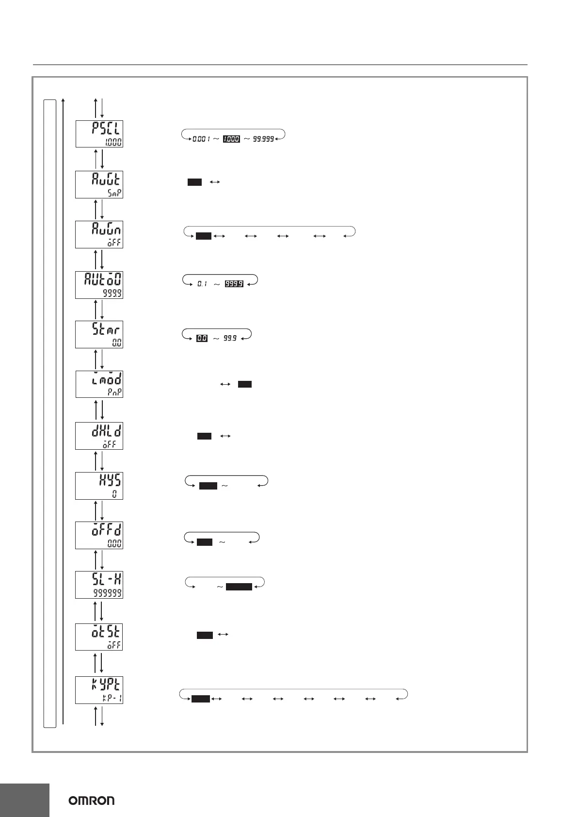 Page #50 background image
