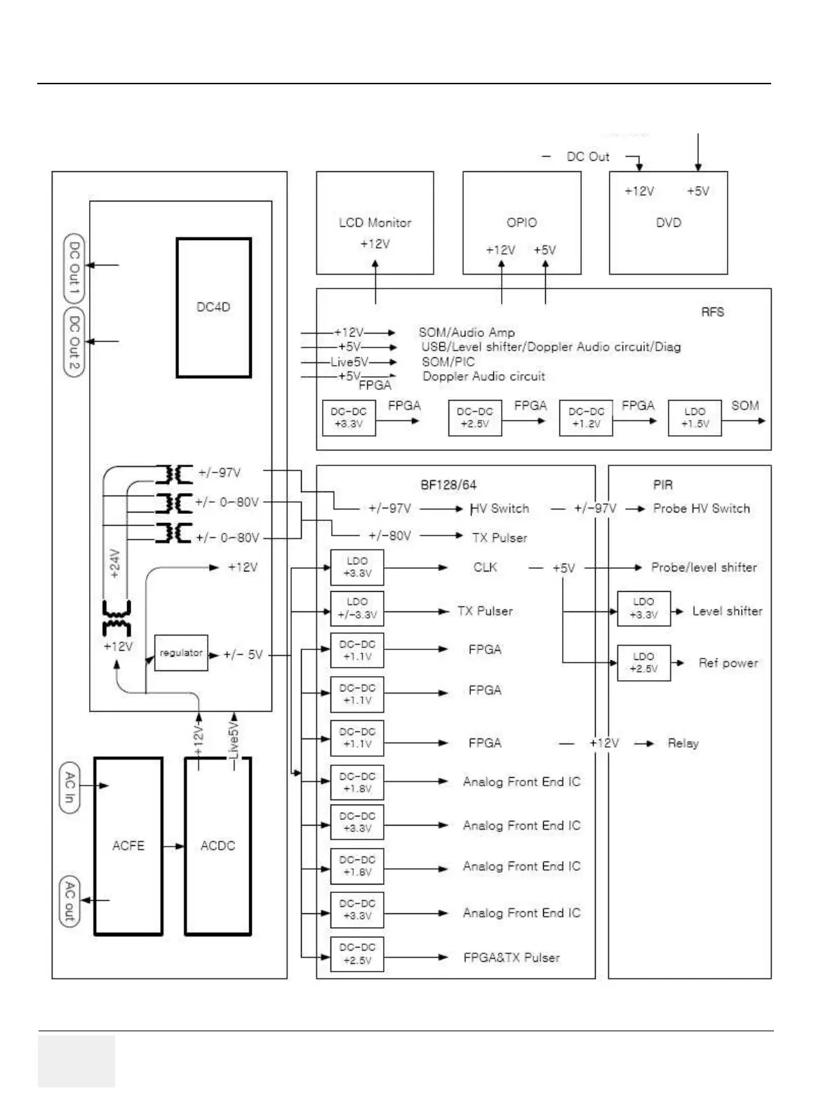 Page #247 background image