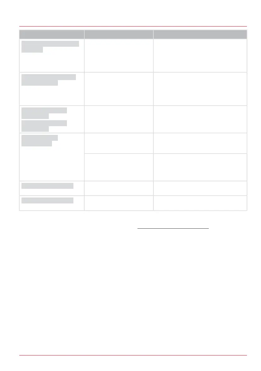 Page #479 background image